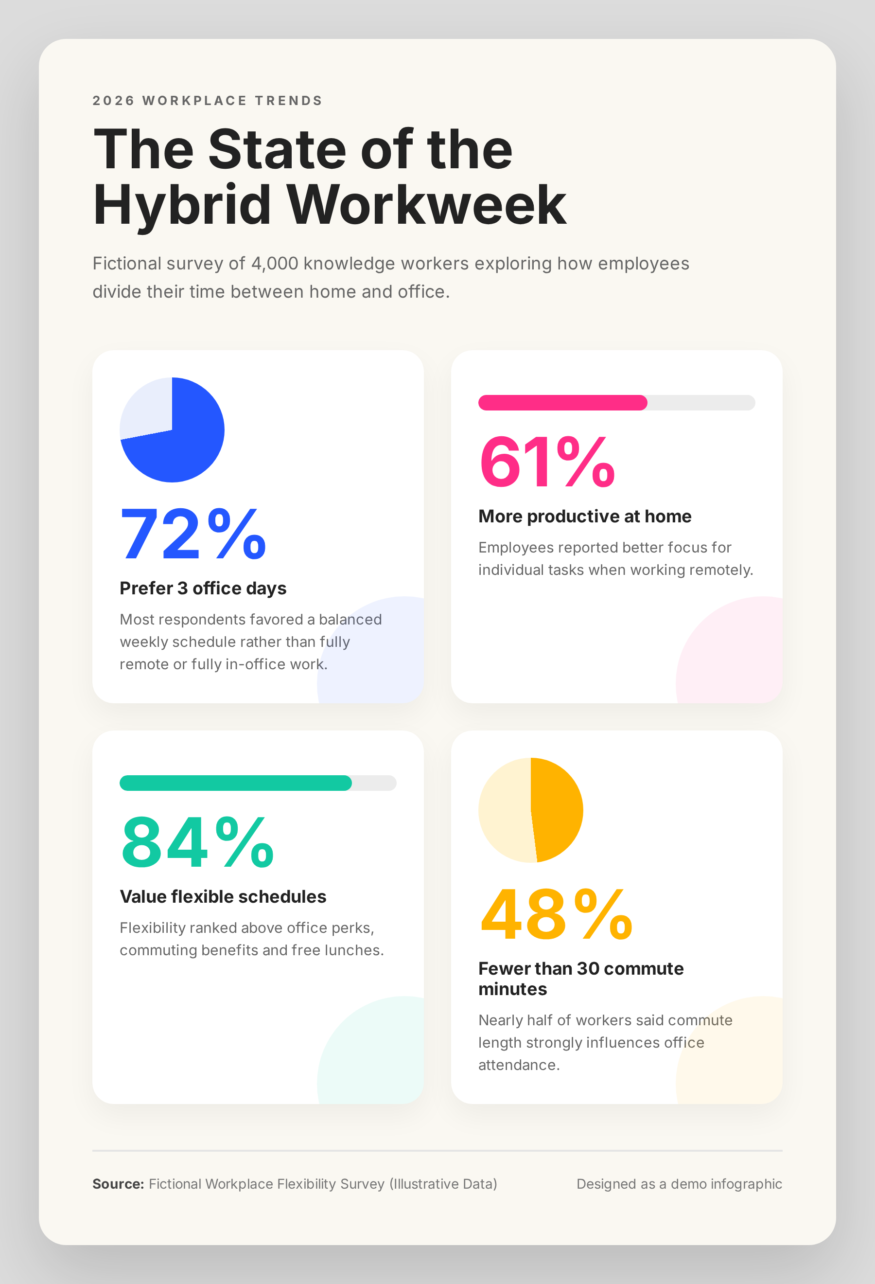 The State of the Hybrid Workweek poster